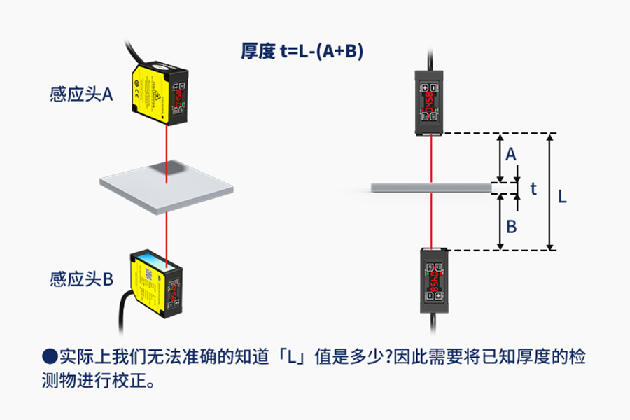 爆款推荐|激光位移传感器 FSD26 系列:精准测量,引领工业新高度 爆款推荐|激光位移传感器 FSD26 系列:精准测量,引领工业新高度