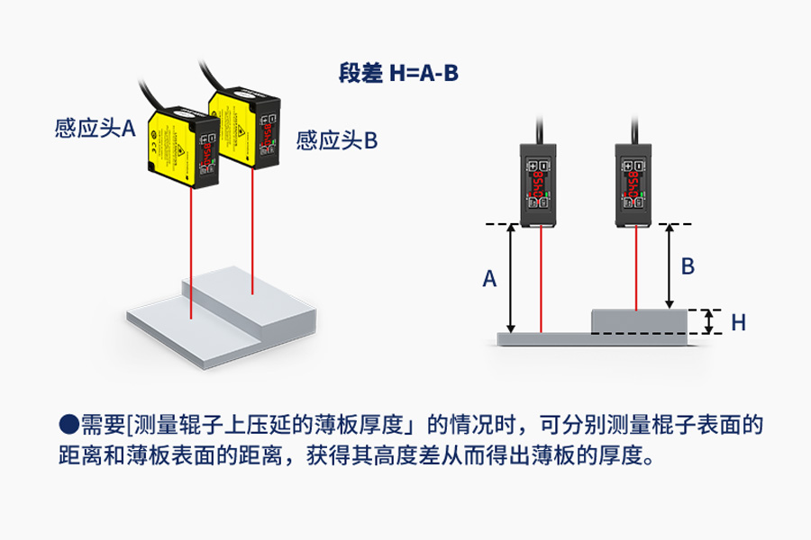 爆款推荐|激光位移传感器 FSD26 系列:精准测量,引领工业新高度 爆款推荐|激光位移传感器 FSD26 系列:精准测量,引领工业新高度
