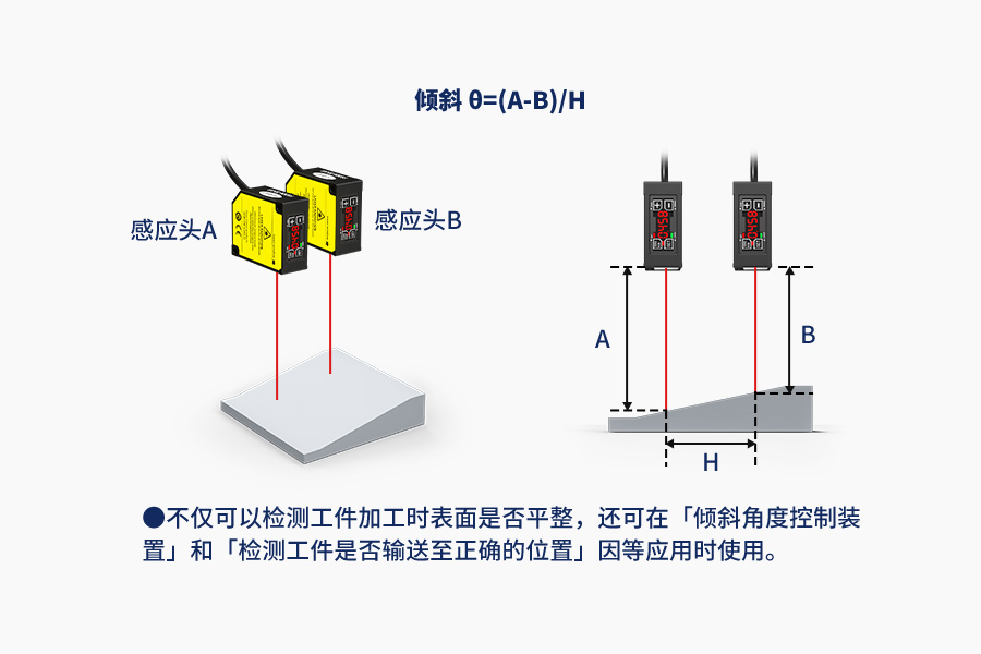爆款推荐|激光位移传感器 FSD26 系列:精准测量,引领工业新高度 爆款推荐|激光位移传感器 FSD26 系列:精准测量,引领工业新高度