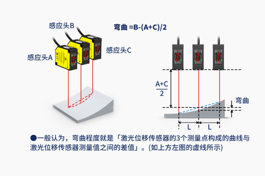 爆款推荐|激光位移传感器 FSD26 系列:精准测量,引领工业新高度 爆款推荐|激光位移传感器 FSD26 系列:精准测量,引领工业新高度