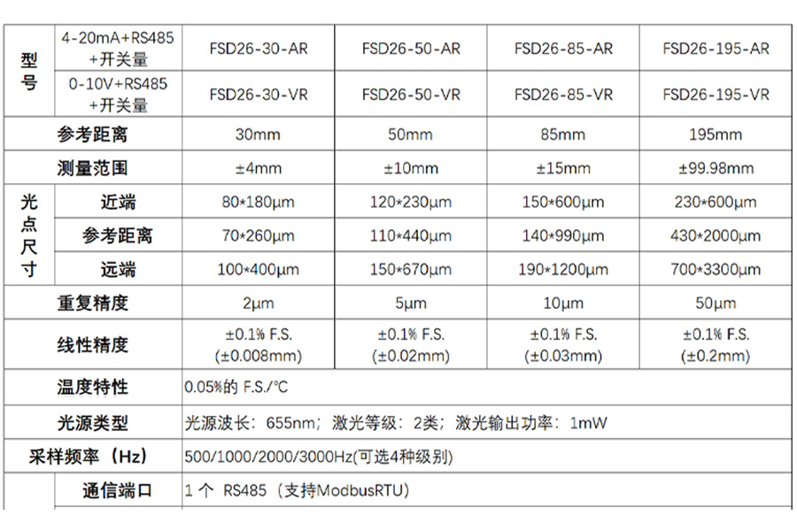 爆款推荐|激光位移传感器 FSD26 系列:精准测量,引领工业新高度 爆款推荐|激光位移传感器 FSD26 系列:精准测量,引领工业新高度