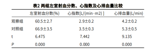 研究发现：慢性肾功能衰竭与甲状腺激素水平的关系