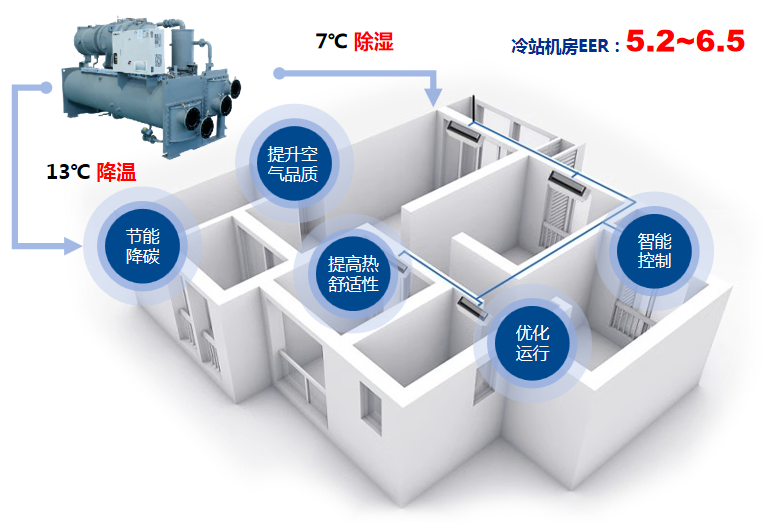 广东迪奥倾力打造PCB智慧低碳厂务系统