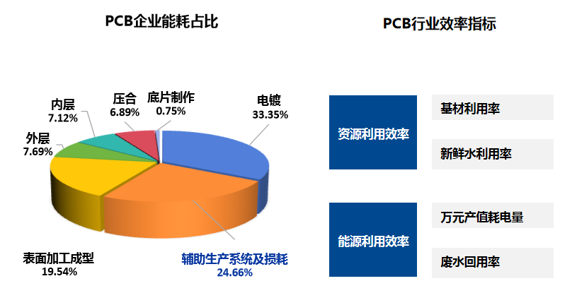 广东迪奥倾力打造PCB智慧低碳厂务系统