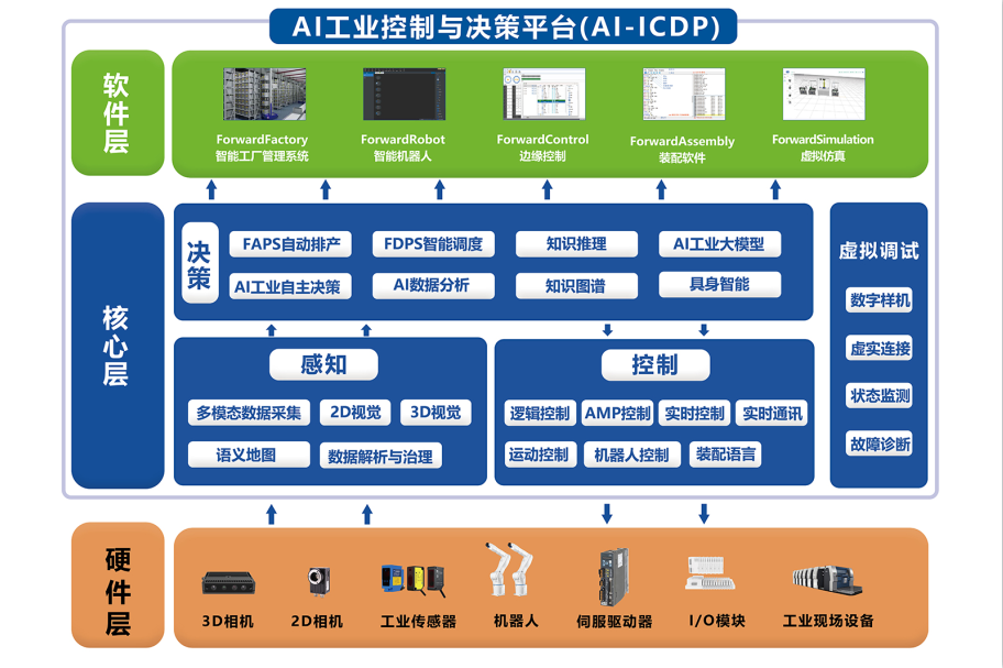 喜報│富唯智能榮獲清華校友三創大賽數字經濟全球總決賽成長組“三強獎” 喜報│富唯智能榮獲清華校友三創大賽數字經濟全球總決賽成長組“三強獎”