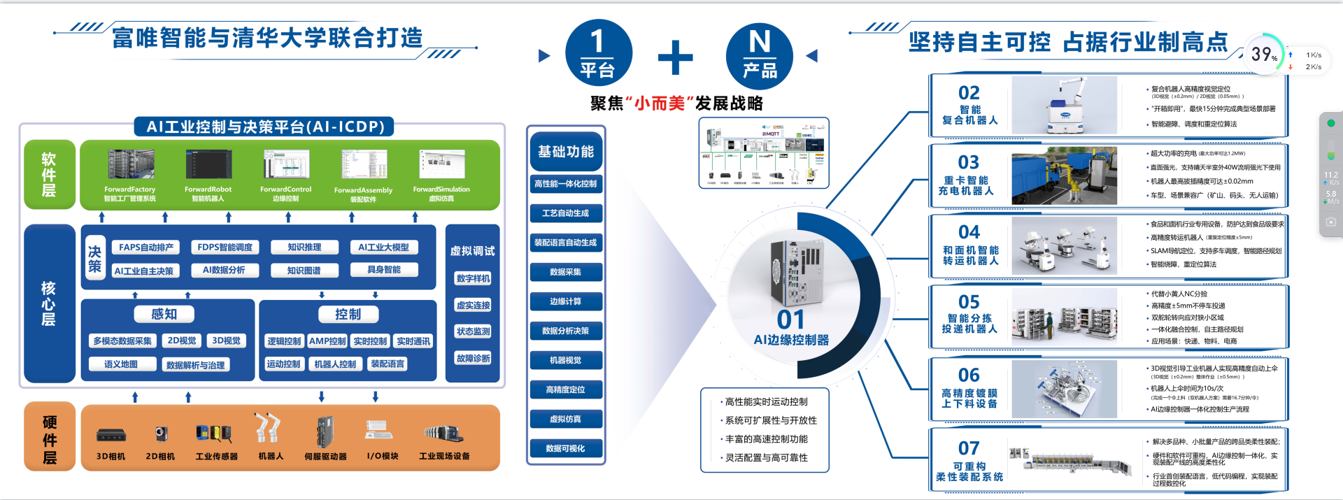 喜報│富唯智能榮獲清華校友三創大賽數字經濟全球總決賽成長組“三強獎” 喜報│富唯智能榮獲清華校友三創大賽數字經濟全球總決賽成長組“三強獎”