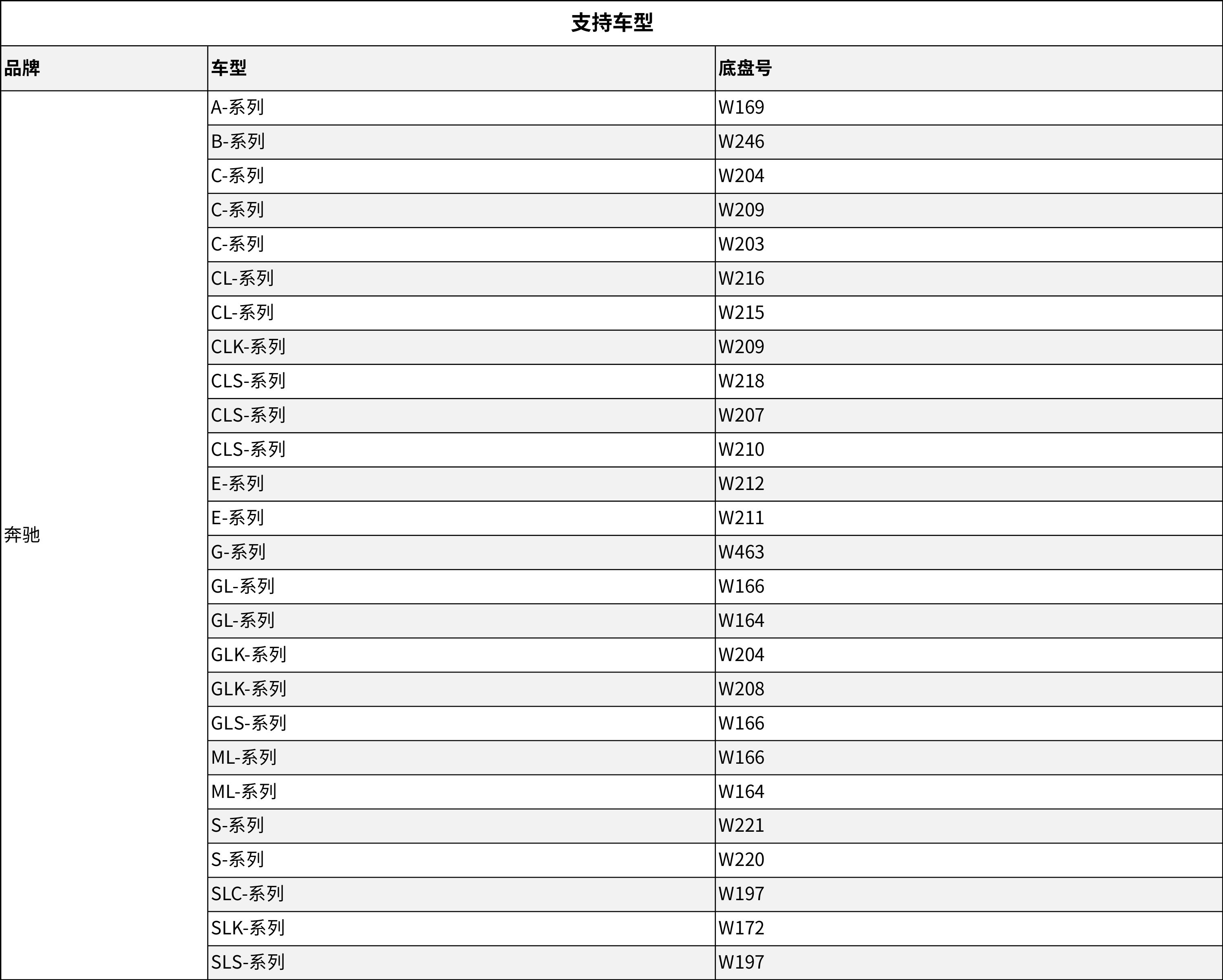 奔驰 FBS3 套装