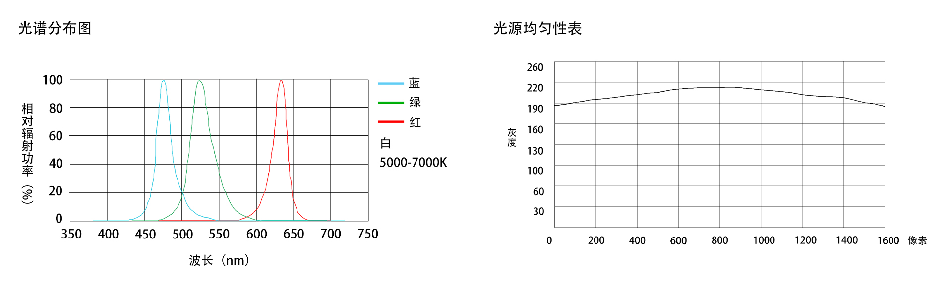 FG-DR120-A15