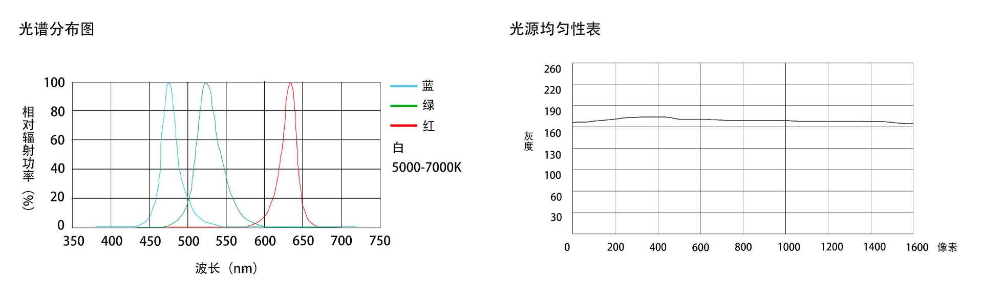平面无影光源（FG-LF）