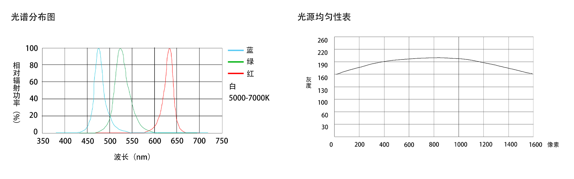 FG-HPDG245
