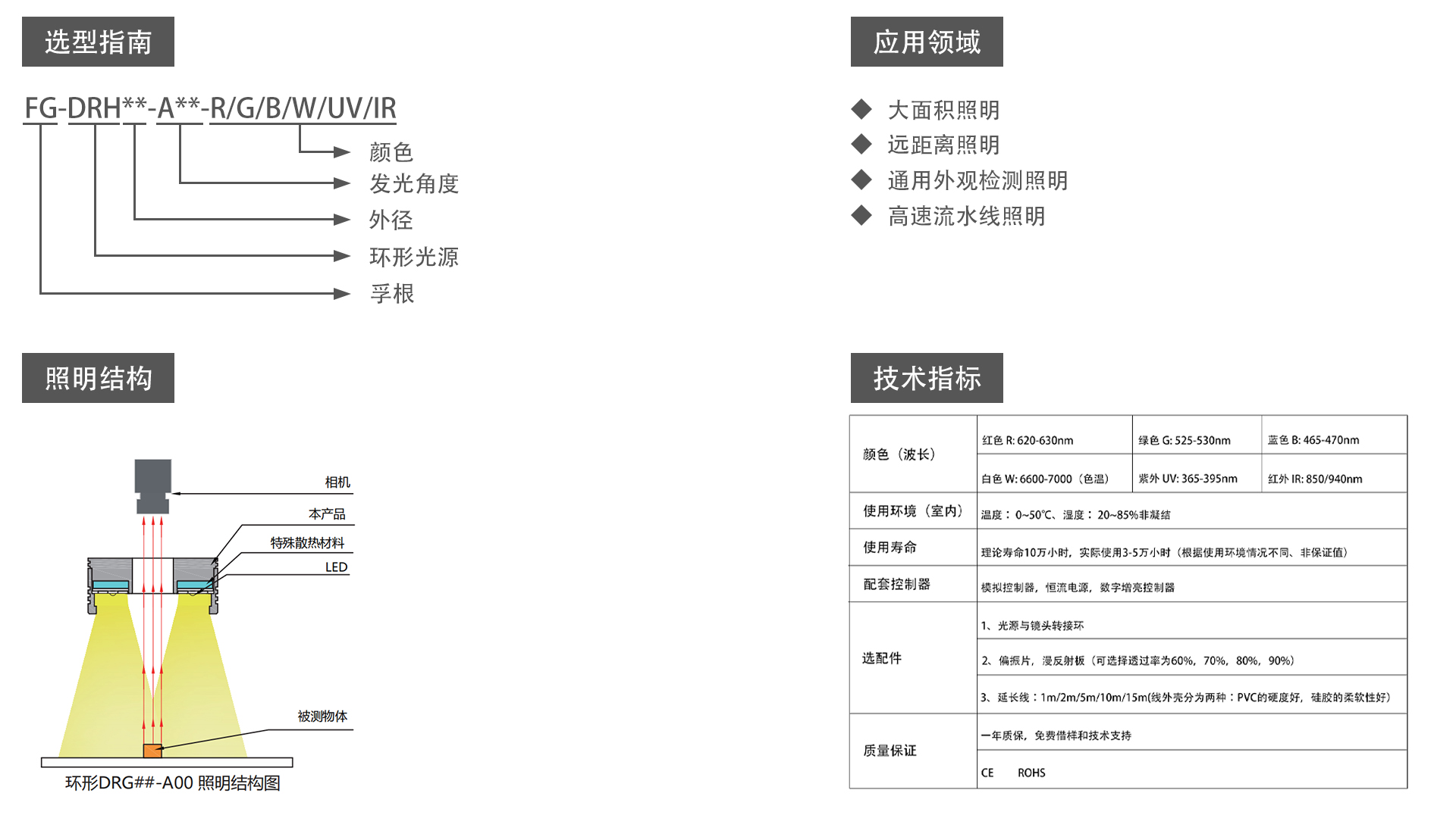 高亮大功率环形光源（FG-DRH）