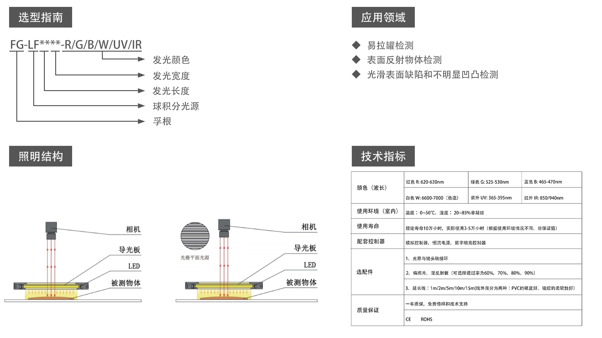 平面无影光源（FG-LF）