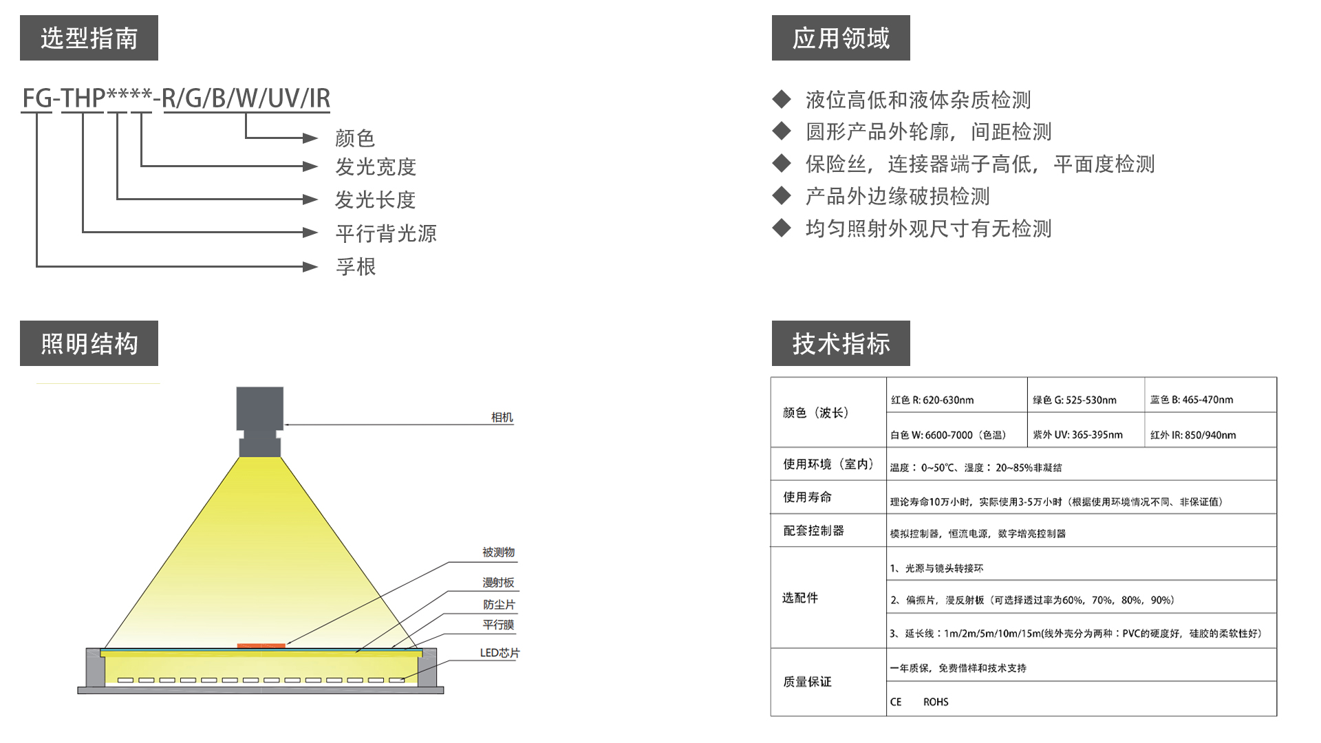 FG-THP4040