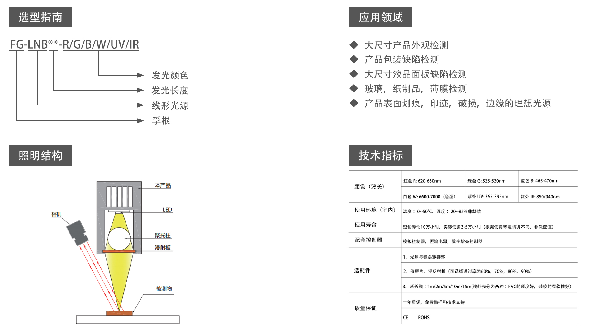 FG-LNB50