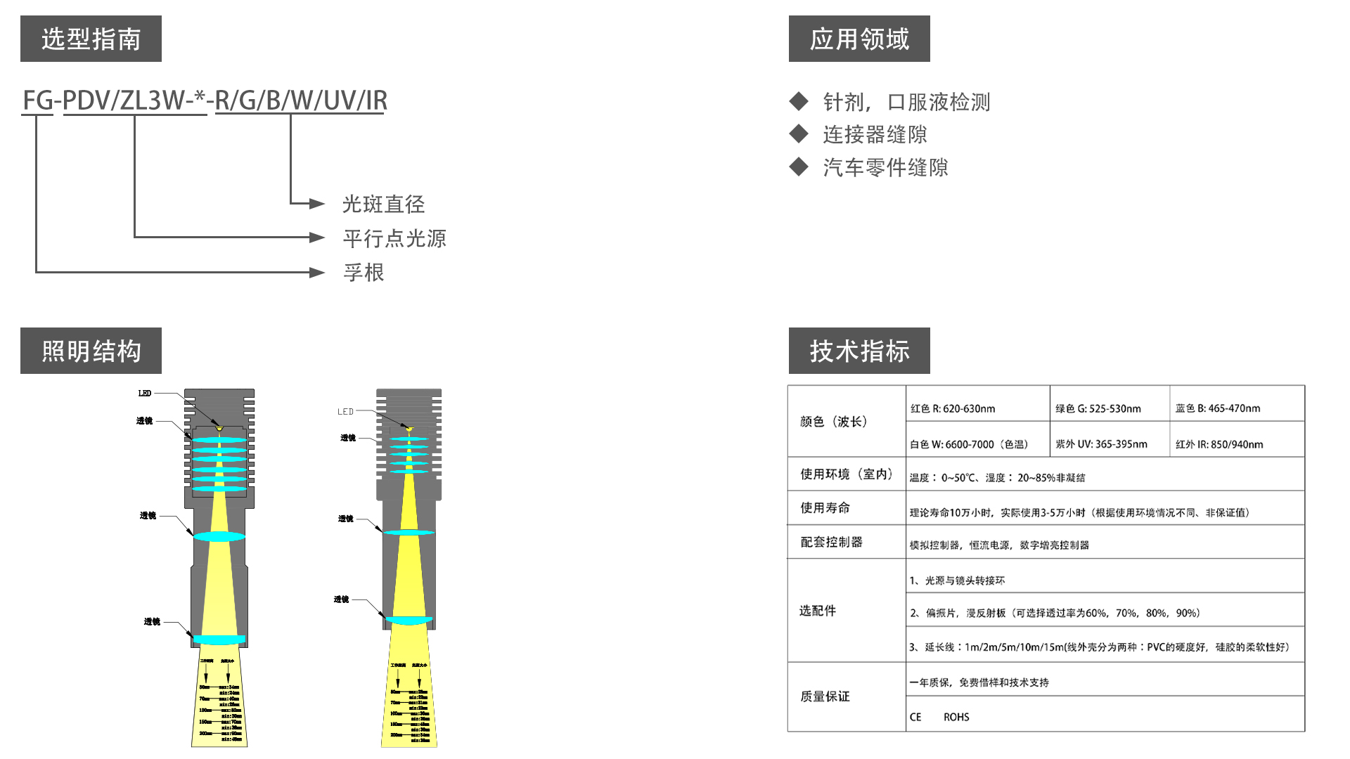PDV/ZL3W