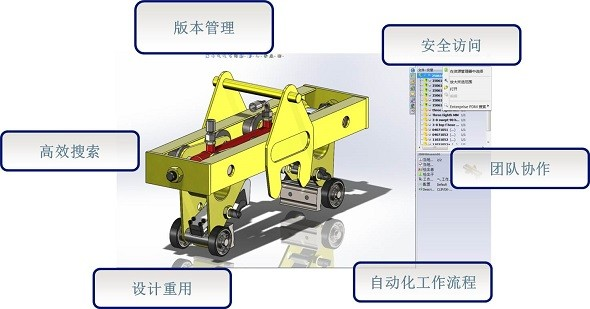 SOLIDWORKS SOLIDWORKS助力企业快速构建产品原型
