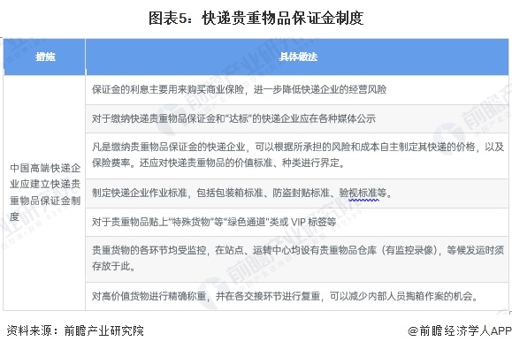 2024年中國快遞行業細分高端快遞市場分析 EMS和順豐競爭力領先