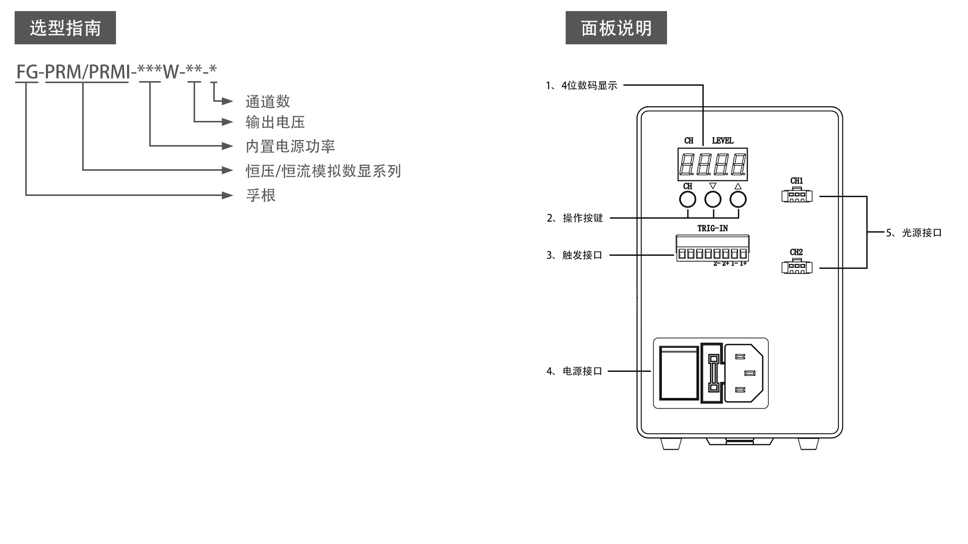 FG-PRM65W-24-2