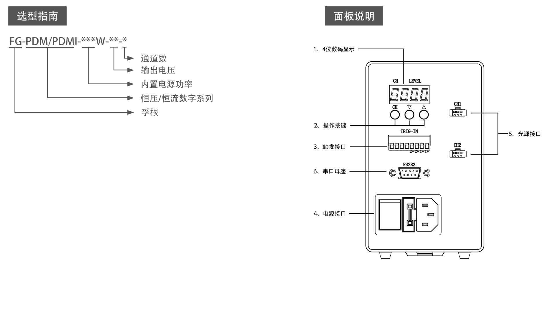 FG-PDM65W-24-2