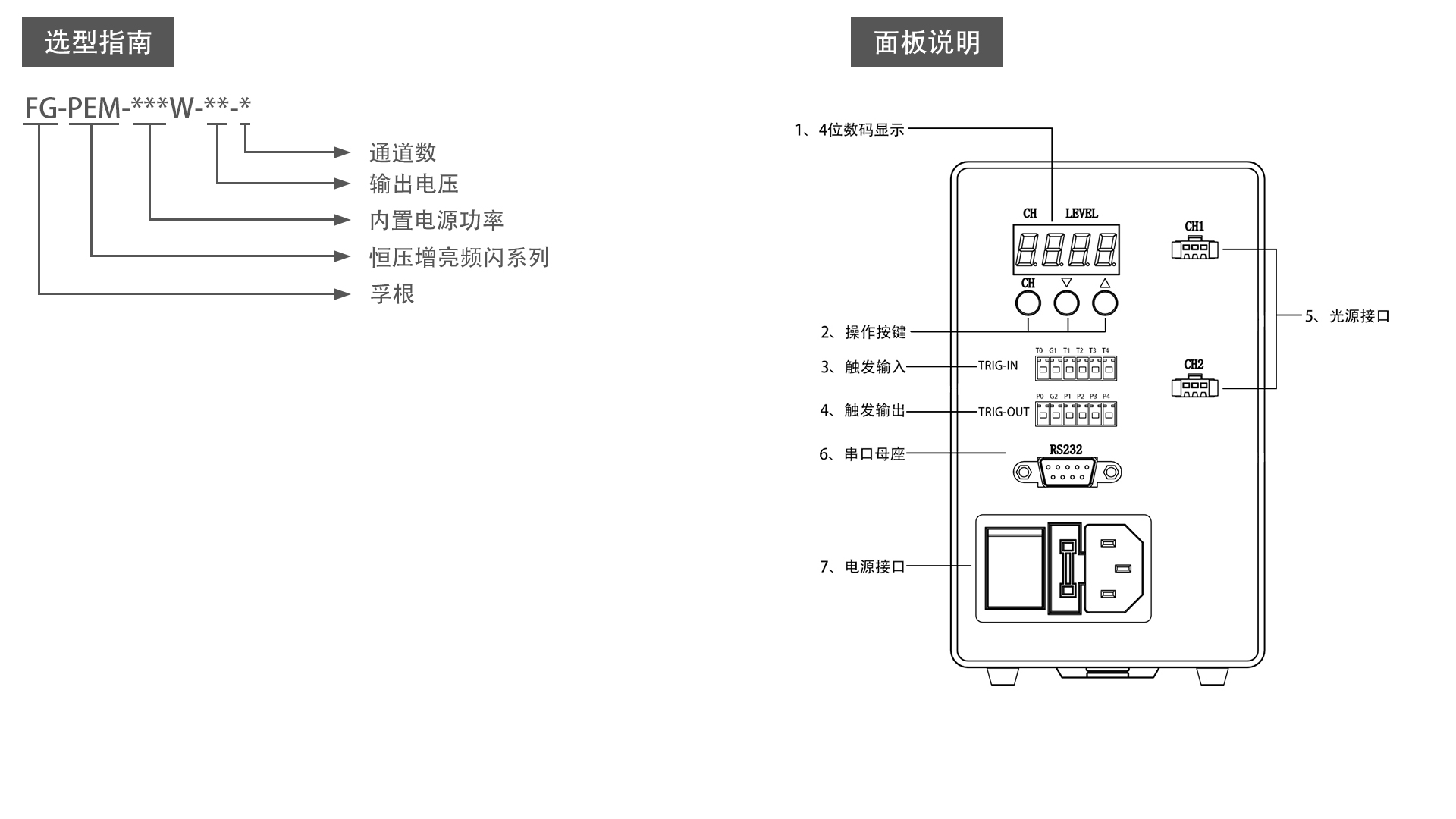 FG-PEM120W-48-2