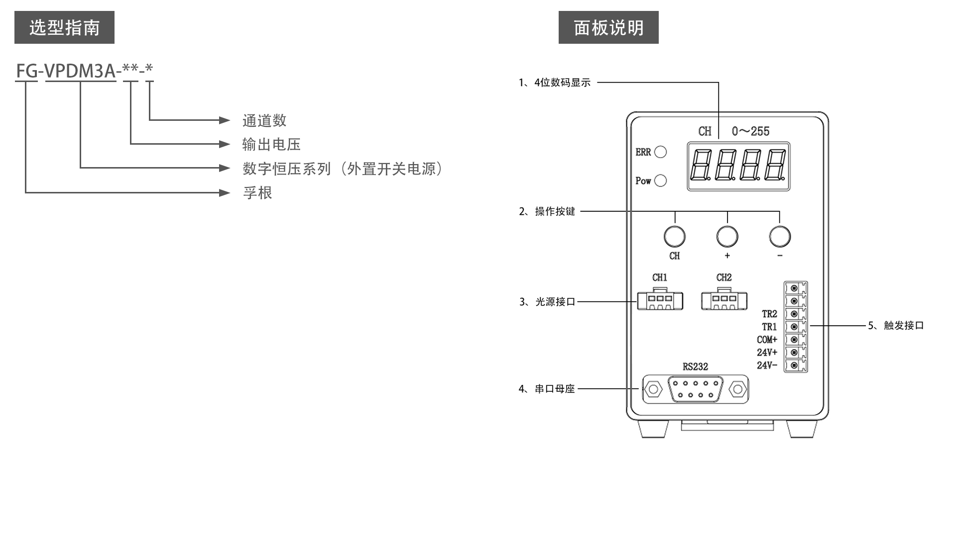 FG-VPDM3A-24-2
