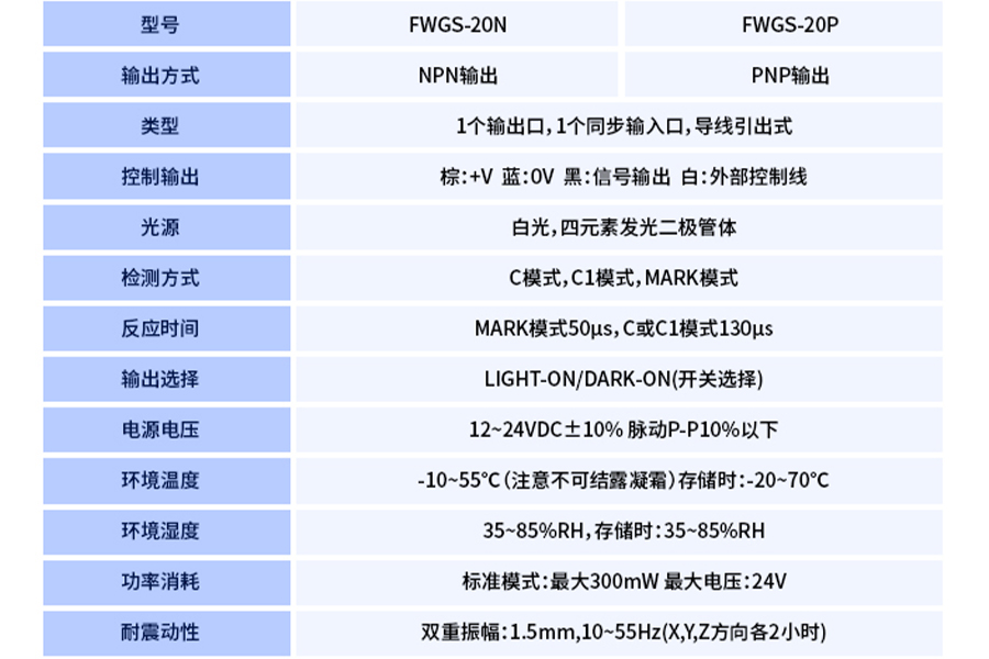FWGS-20颜色传感器,让机器看懂世界的色彩 FWGS-20颜色传感器,让机器看懂世界的色彩