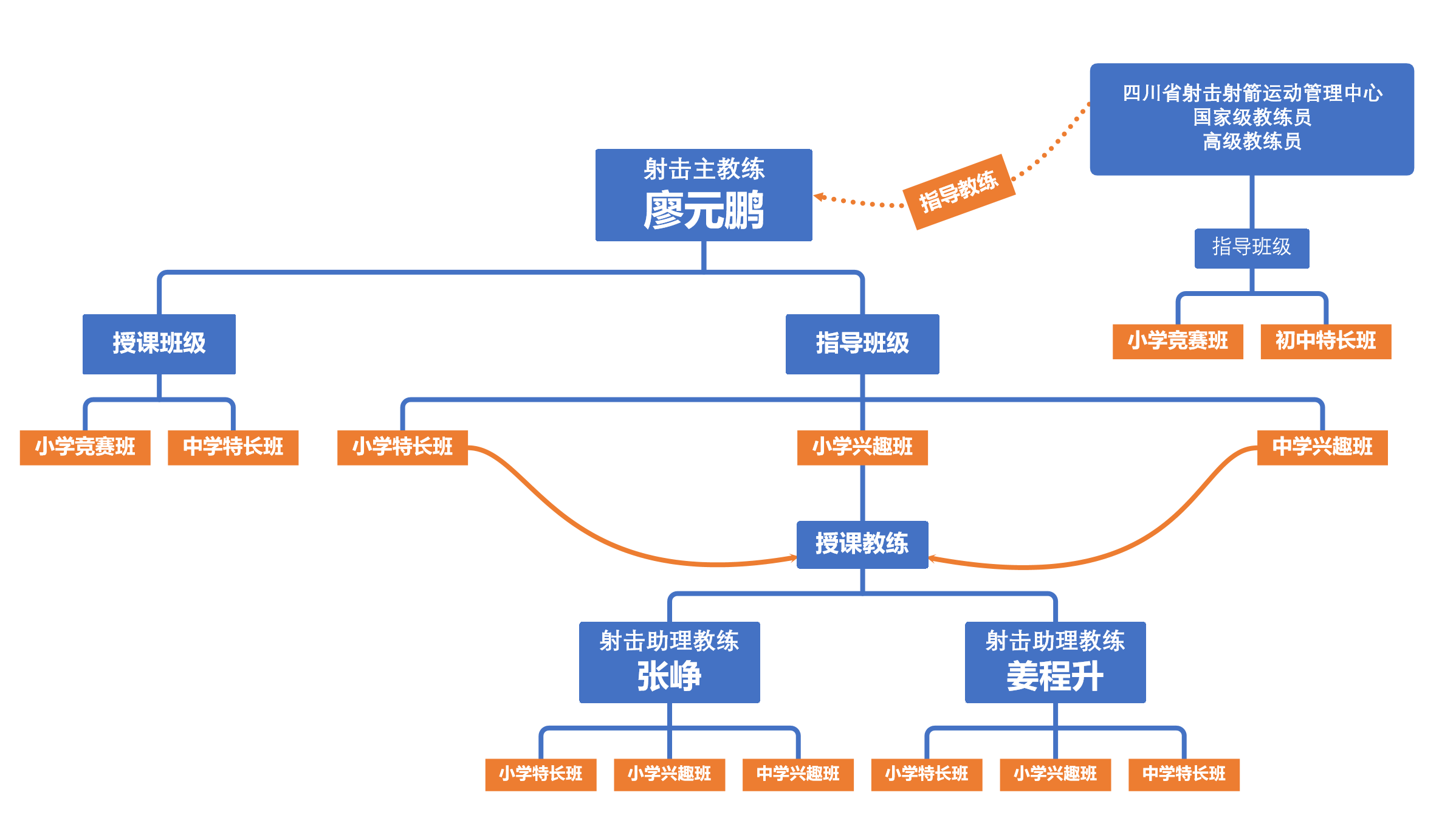 了不起!新川神射手一年拿回42金 了不起!新川神射手一年拿回42金