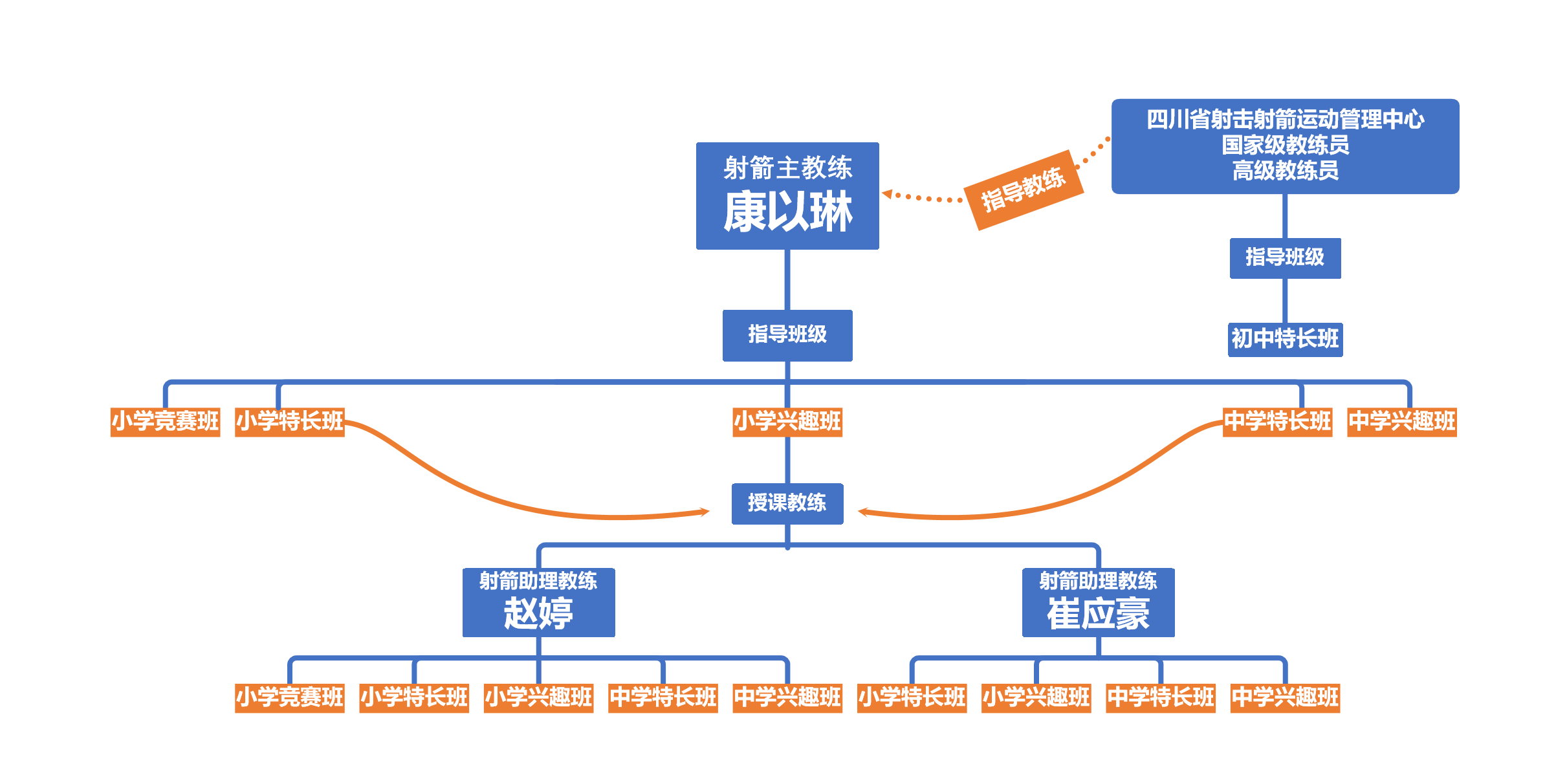 了不起!新川神射手一年拿回42金 了不起!新川神射手一年拿回42金