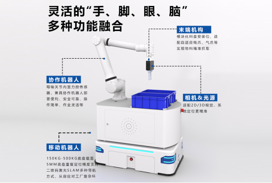 融合多元功能的復合機器人,驅(qū)動智能制造大升級 融合多元功能的復合機器人,驅(qū)動智能制造大升級