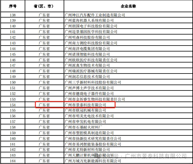 热烈祝贺广州市景泰科技有限公司荣获国家级专精特新“小巨人”企业 热烈祝贺广州市景泰科技有限公司荣获国家级专精特新“小巨人”企业