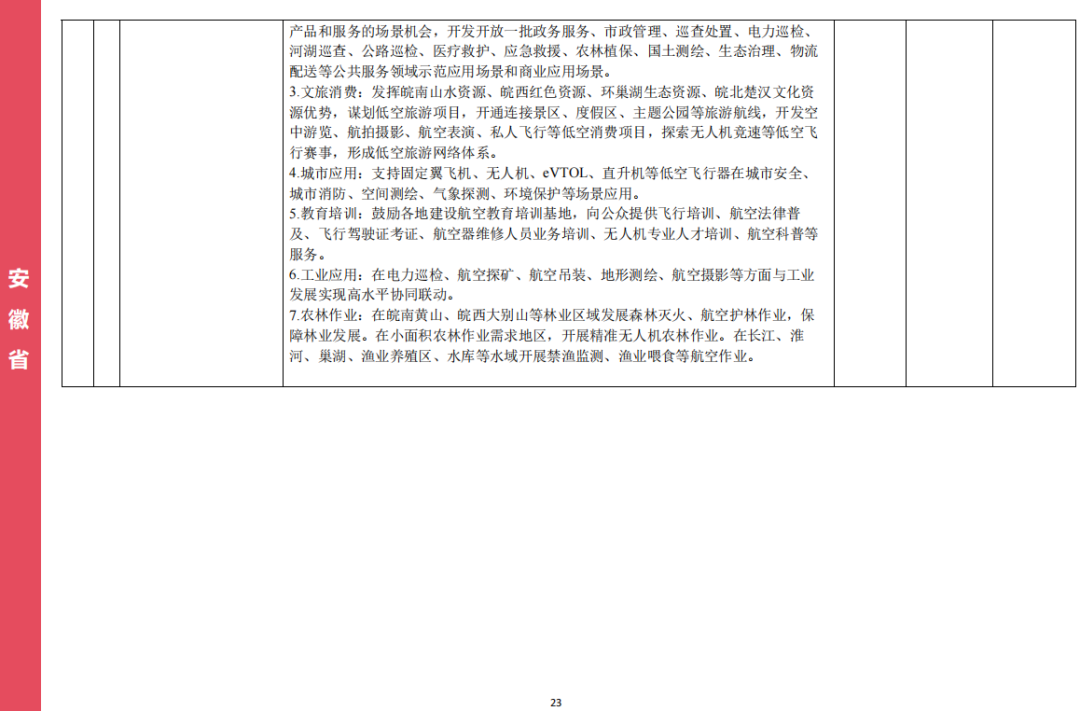 收藏！各省市低空经济相关政策盘点
