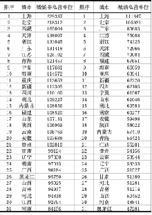 “平均工资”重要吗?| 国家统计局公布31省平均工资 “平均工资”重要吗?| 国家统计局公布31省平均工资