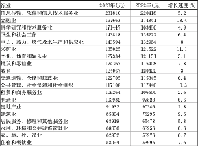 “平均工资”重要吗?| 国家统计局公布31省平均工资 “平均工资”重要吗?| 国家统计局公布31省平均工资
