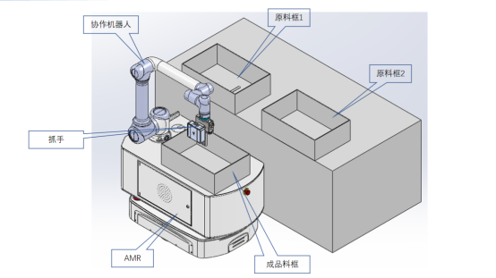 復(fù)合機(jī)器人推動(dòng)汽車行業(yè)螺栓分揀自動(dòng)化生產(chǎn) 復(fù)合機(jī)器人推動(dòng)汽車行業(yè)螺栓分揀自動(dòng)化生產(chǎn)