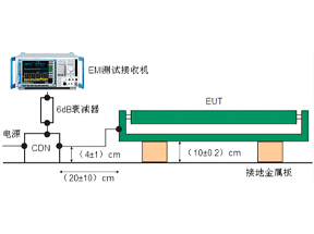 燈具照明設備CDN輻射法