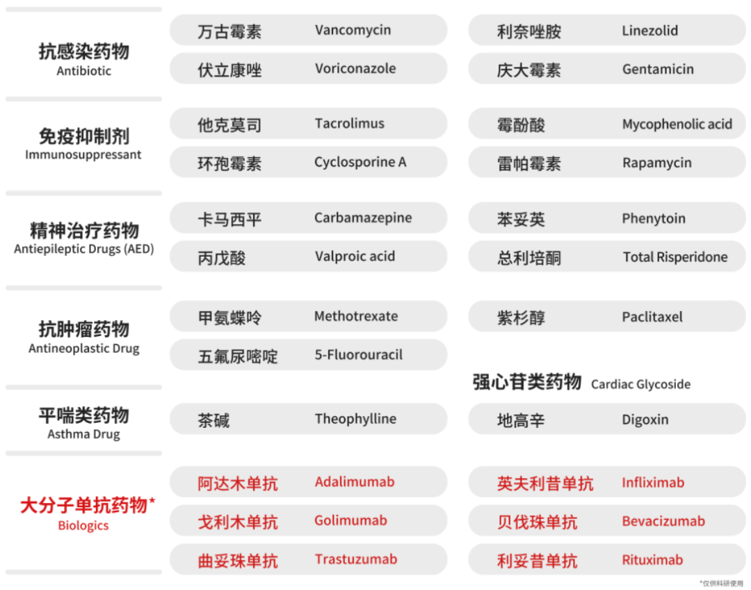 跨越治疗难题：西罗莫司个体化治疗策略探讨
