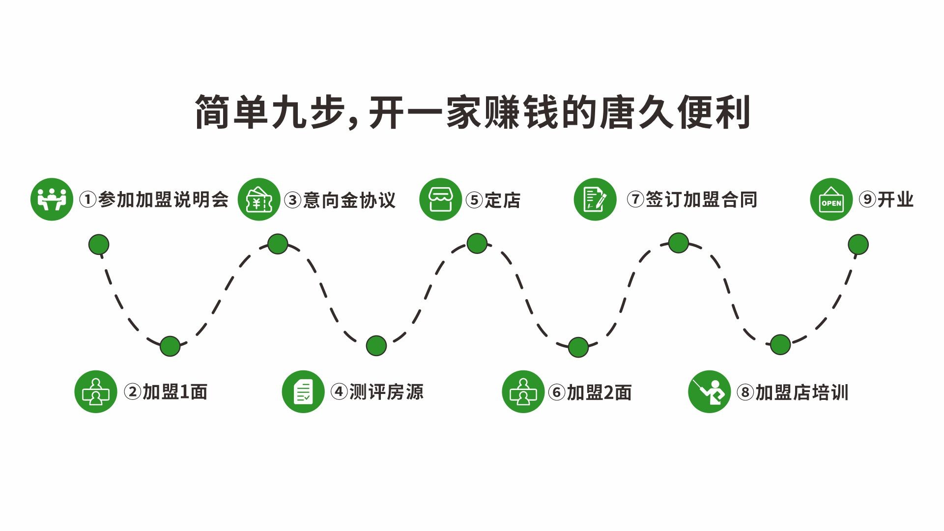 简单九步,开一家赚钱的唐久便利