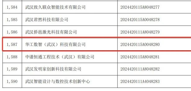 喜报 | 光谷微创新实验室入孵企业成功入选湖北省2024年第4批入库科技型中小企业 喜报 | 光谷微创新实验室入孵企业成功入选湖北省2024年第4批入库科技型中小企业