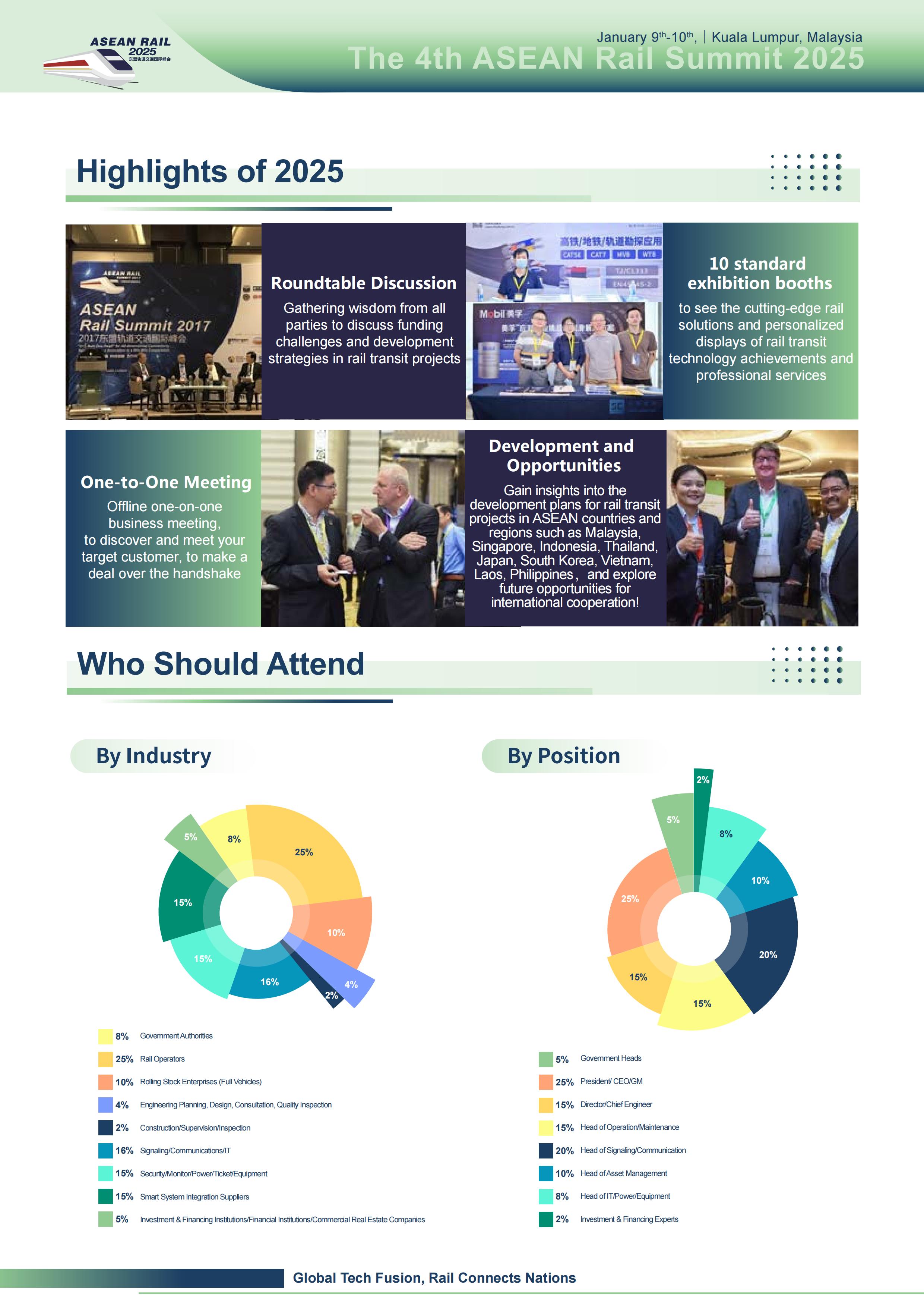The 4th ASEAN Rail Summit 2025