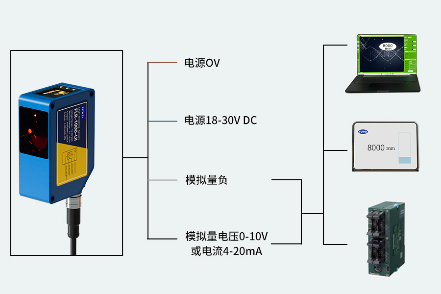 激光测距传感器FLR-1000-UI:高效测量的得力助手 激光测距传感器FLR-1000-UI:高效测量的得力助手