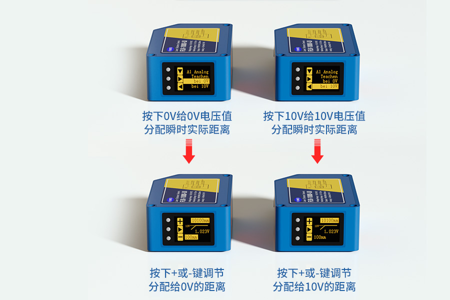 精准测量，尽在掌控：激光测距传感器 FLR-1000-UI
