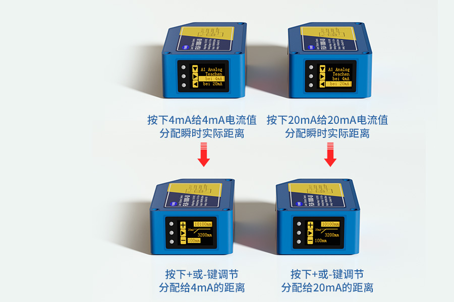 精准测量，尽在掌控：激光测距传感器 FLR-1000-UI