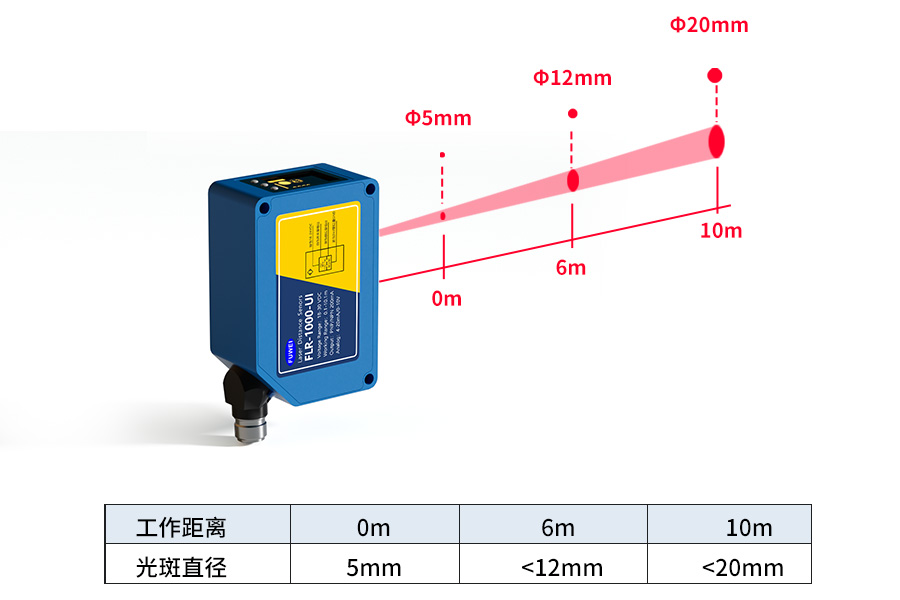 精准测量，尽在掌控：激光测距传感器 FLR-1000-UI