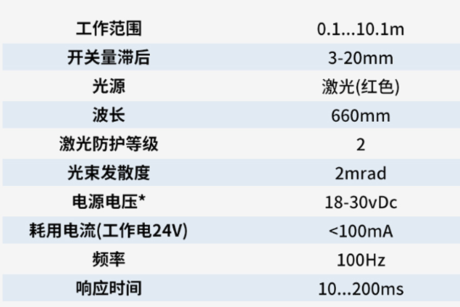 精准测量，尽在掌控：激光测距传感器 FLR-1000-UI