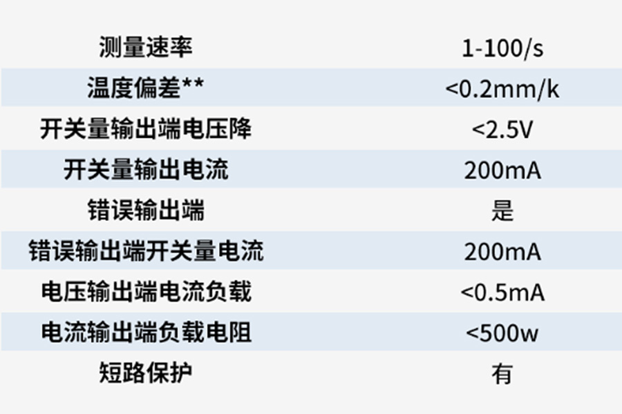 精准测量，尽在掌控：激光测距传感器 FLR-1000-UI