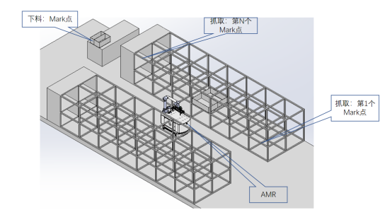富唯智能:3D 視覺引導機器人,重塑汽車腳墊上下料工藝 富唯智能:3D 視覺引導機器人,重塑汽車腳墊上下料工藝
