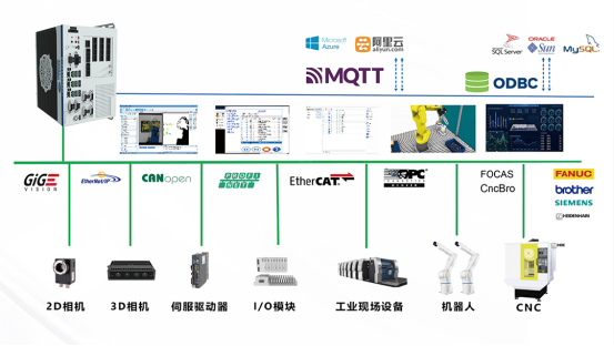 AI 邊緣控制器:工業智能控制的超強利器 AI 邊緣控制器:工業智能控制的超強利器
