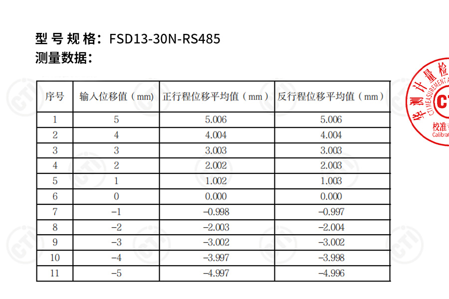 行业领先!富唯FSD13系列激光位移传感器0.08%线性精度,获得校准证书 行业领先!富唯FSD13系列激光位移传感器0.08%线性精度,获得校准证书
