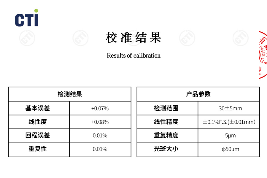 行业领先!富唯FSD13系列激光位移传感器0.08%线性精度,获得校准证书 行业领先!富唯FSD13系列激光位移传感器0.08%线性精度,获得校准证书