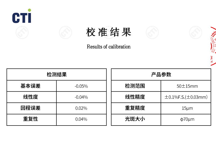 行业领先!富唯FSD13系列激光位移传感器0.08%线性精度,获得校准证书 行业领先!富唯FSD13系列激光位移传感器0.08%线性精度,获得校准证书